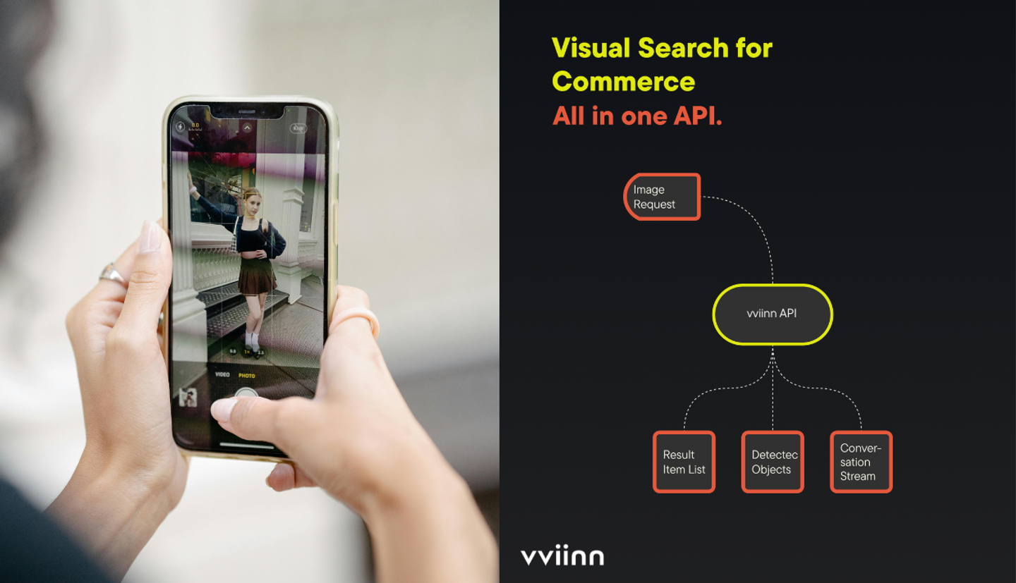 How Our All-in-One Visual Search API Powers Modern Ecommerce