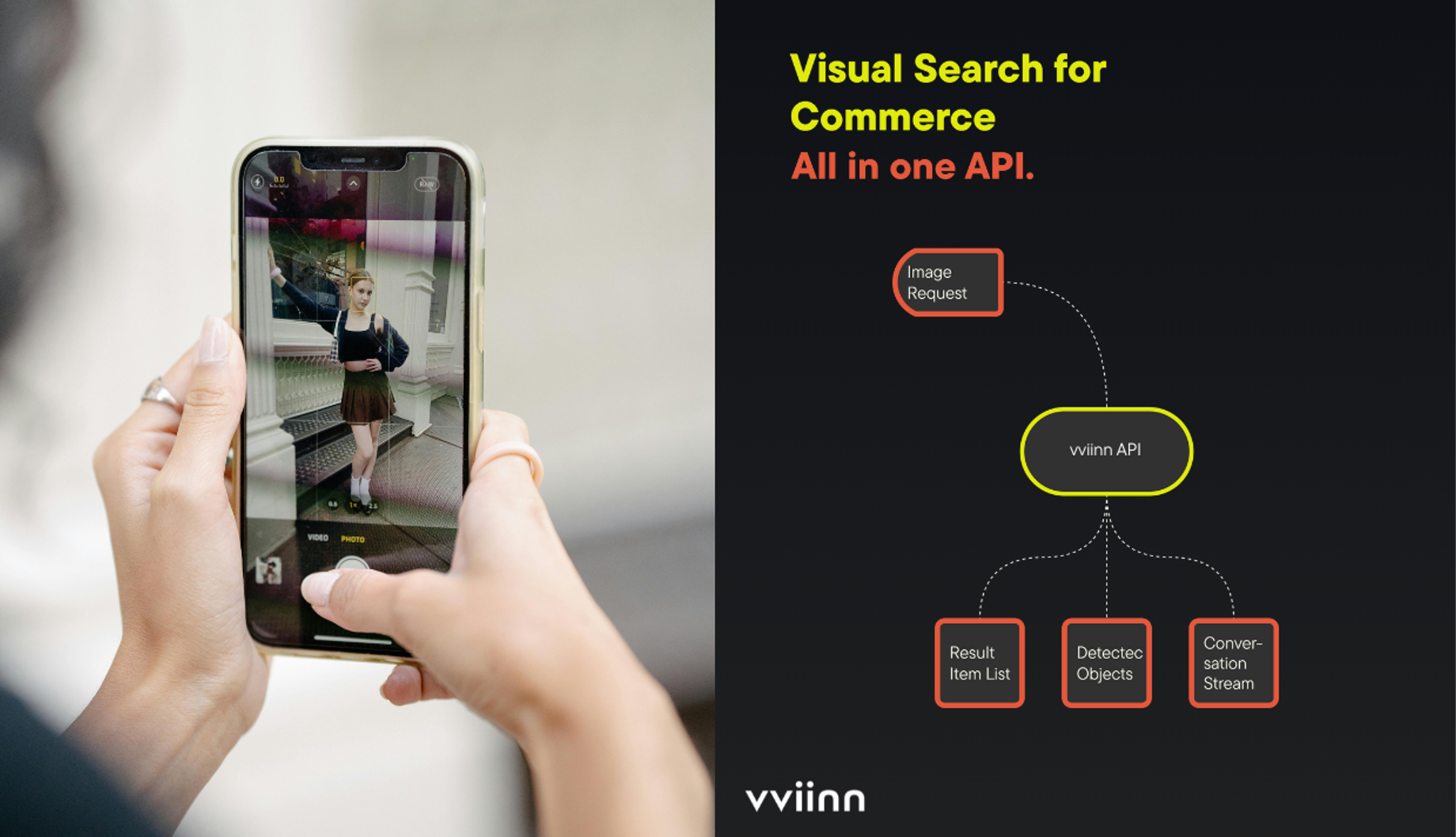 Taking photo of women on phone and visual search API