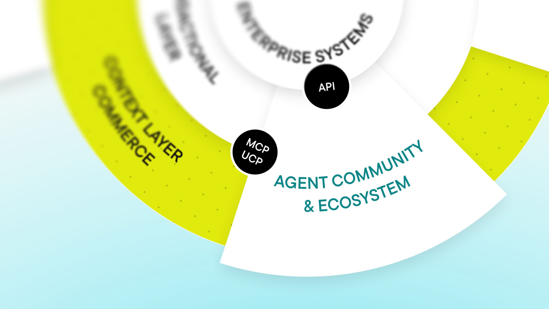 The Emergence of the Agent Community & Ecosystem