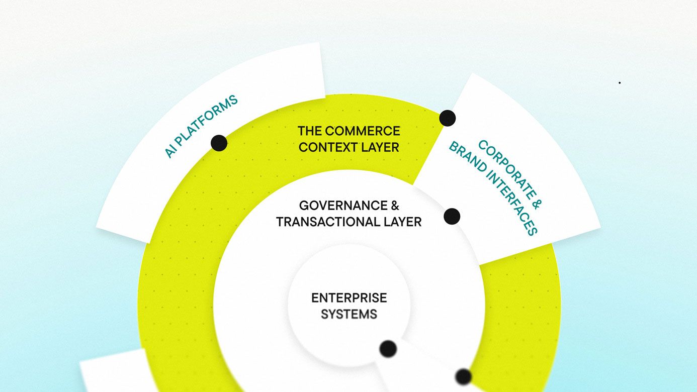 Understanding the Agentic Commerce Landscape
