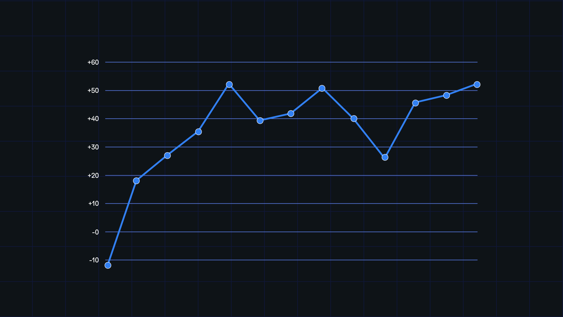 Leveraging Sentiment Indices to Surface Structured Intelligence