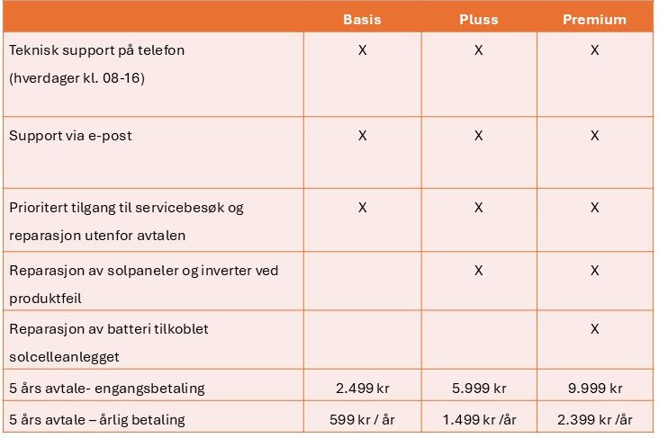 Solcellekrafts ulike serviceavtaler