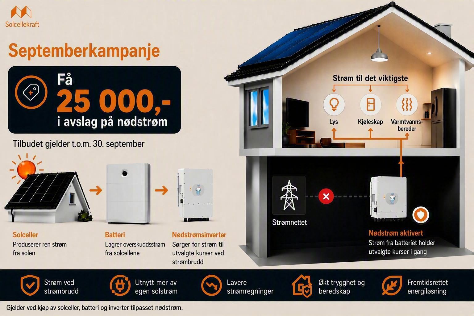 Kampanjepris på nødstrøm i hele september 