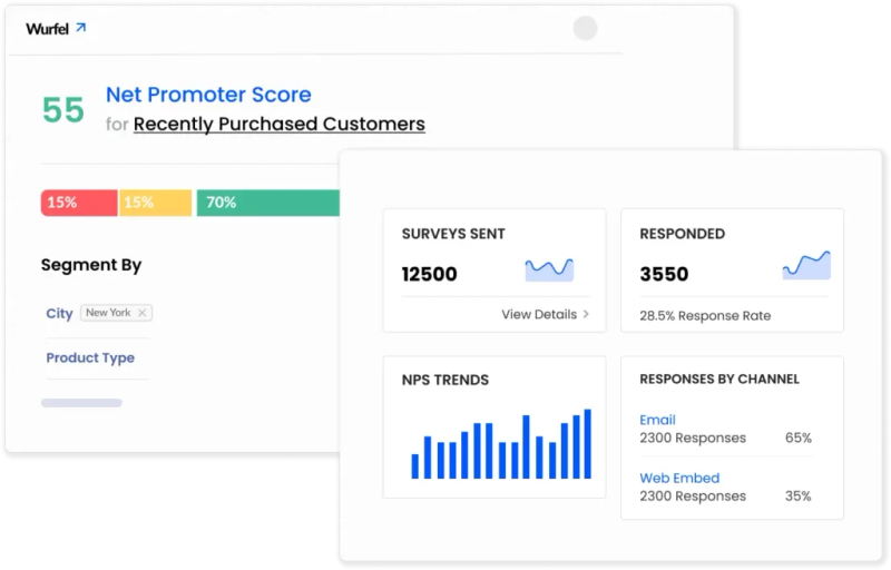 Affiniv Customer Feedback Platform Dashboard