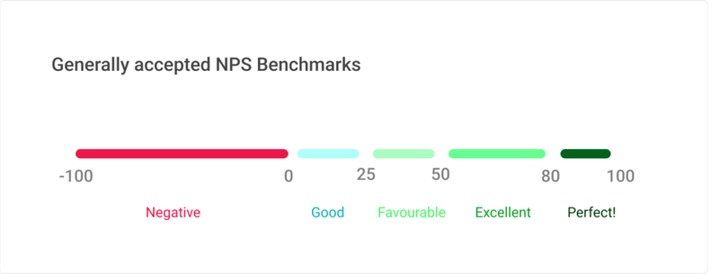 What is a good NPS Score