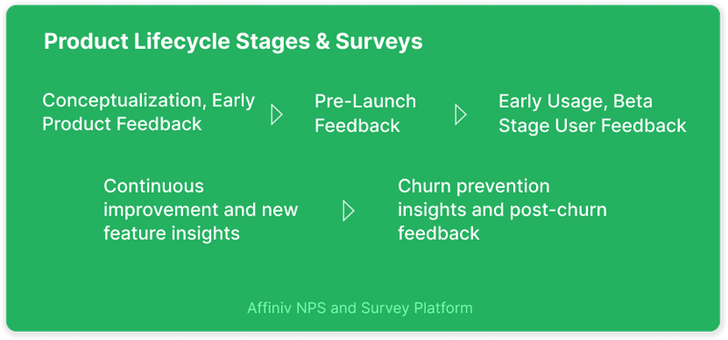 Stages for Product Survey Questions