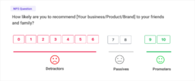 NPS as one of the top customer loyalty metrics