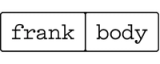 Frank Body