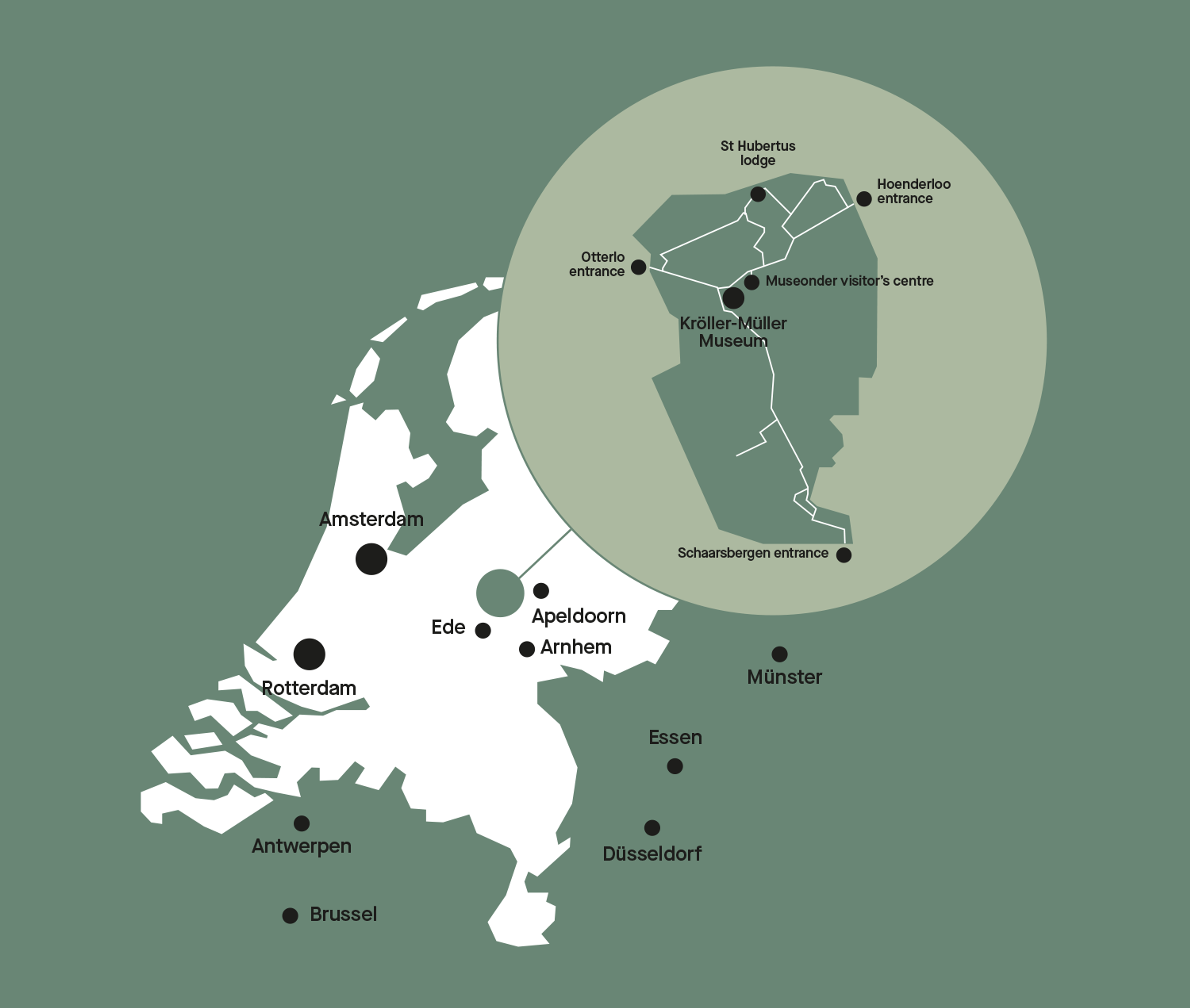Kaart van Nederland en omliggende steden met een ingezoomd deel van Nationaal Park De Hoge Veluwe, waar Kröller-Müller Museum en verschillende ingangen zijn aangegeven. Inzet toont wandelroutes tussen museumpunten en ingangen, met locaties zoals Otterlo, Hoenderloo en Schaarsbergen gemarkeerd.
