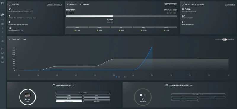 Josh Dealer Portal Screenshot
