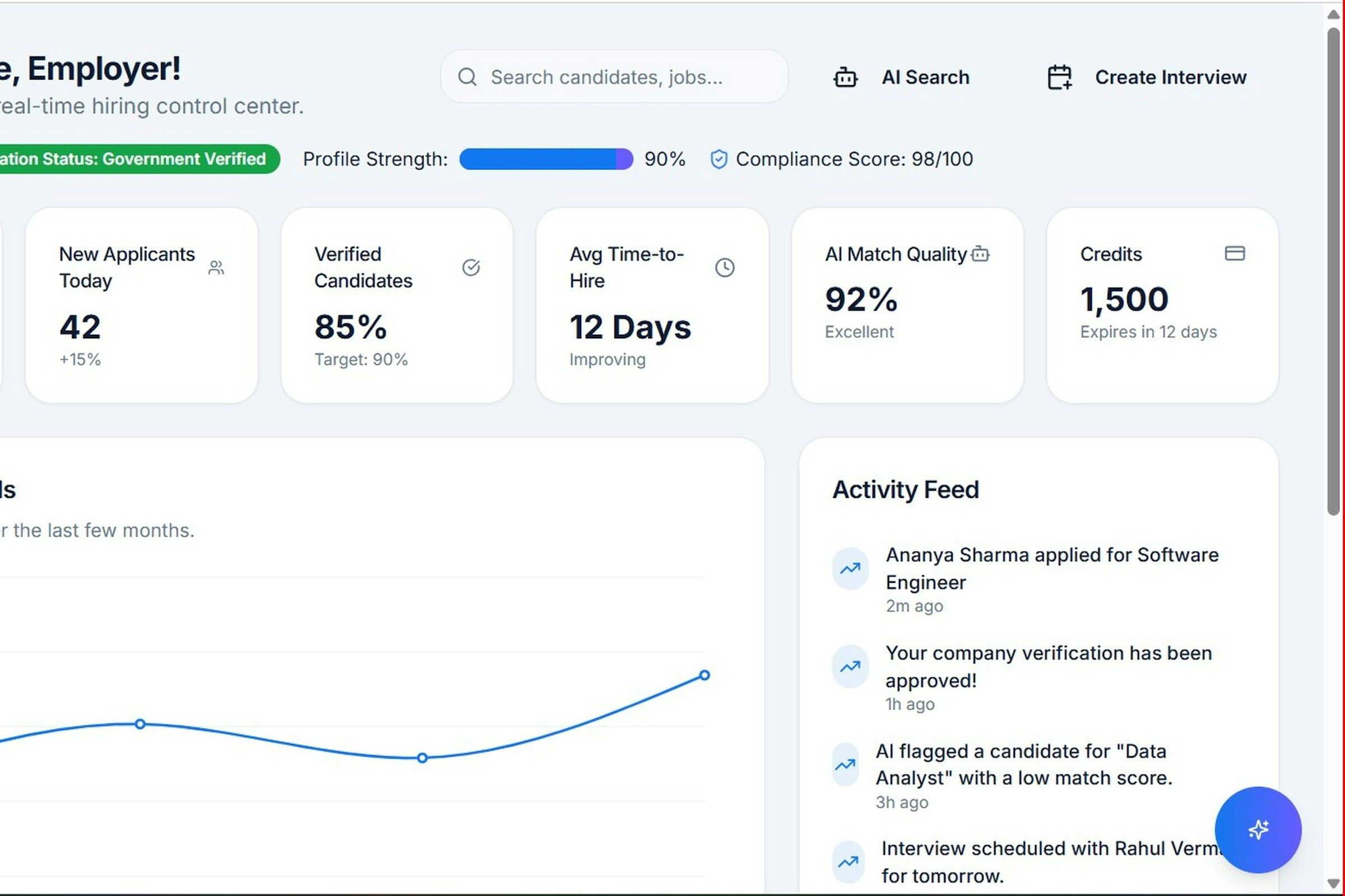 Employer dashboard showing application trends and key metrics.