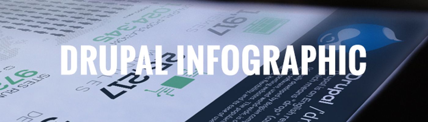 The Current State of Drupal: An Infographic