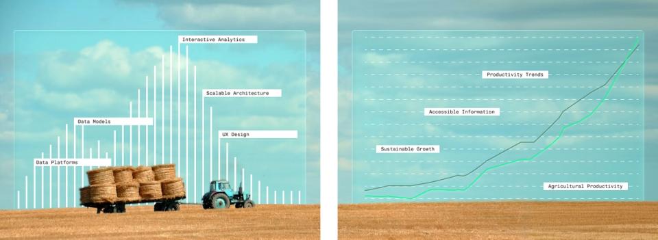 Farm imagery with a feature-stack diagram (data platforms to interactive analytics) and a rising productivity trend chart