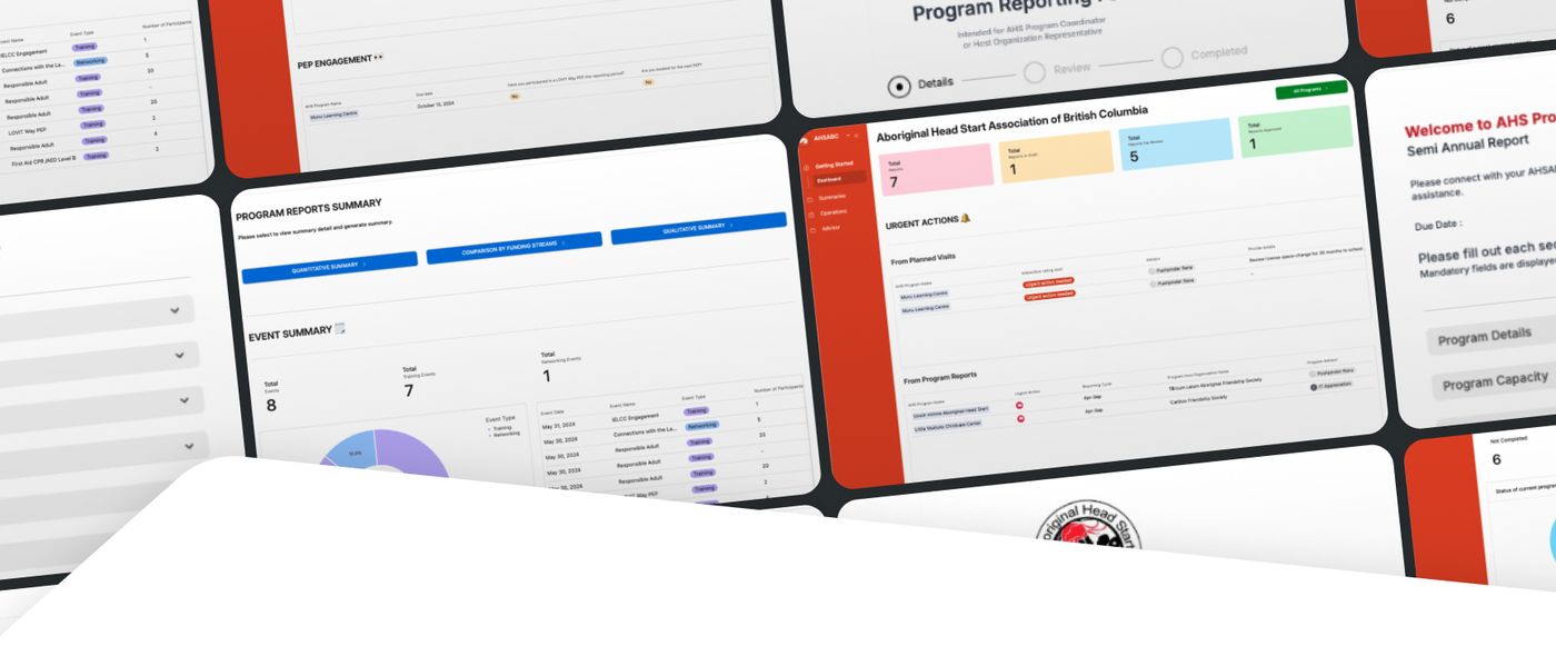 Dashboard screens from the AHSABC reporting portal showing program summaries and urgent actions