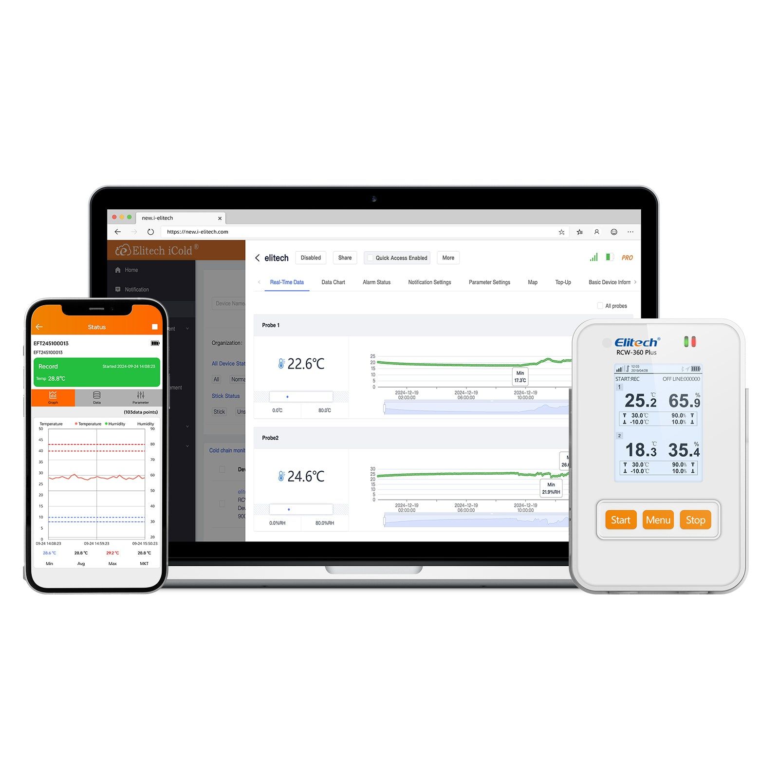 RCW-360Plus Podstawowy WiFi Monitor Temperatury