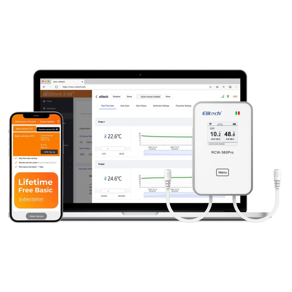 Elitech RCW-360Pro 4G monitor