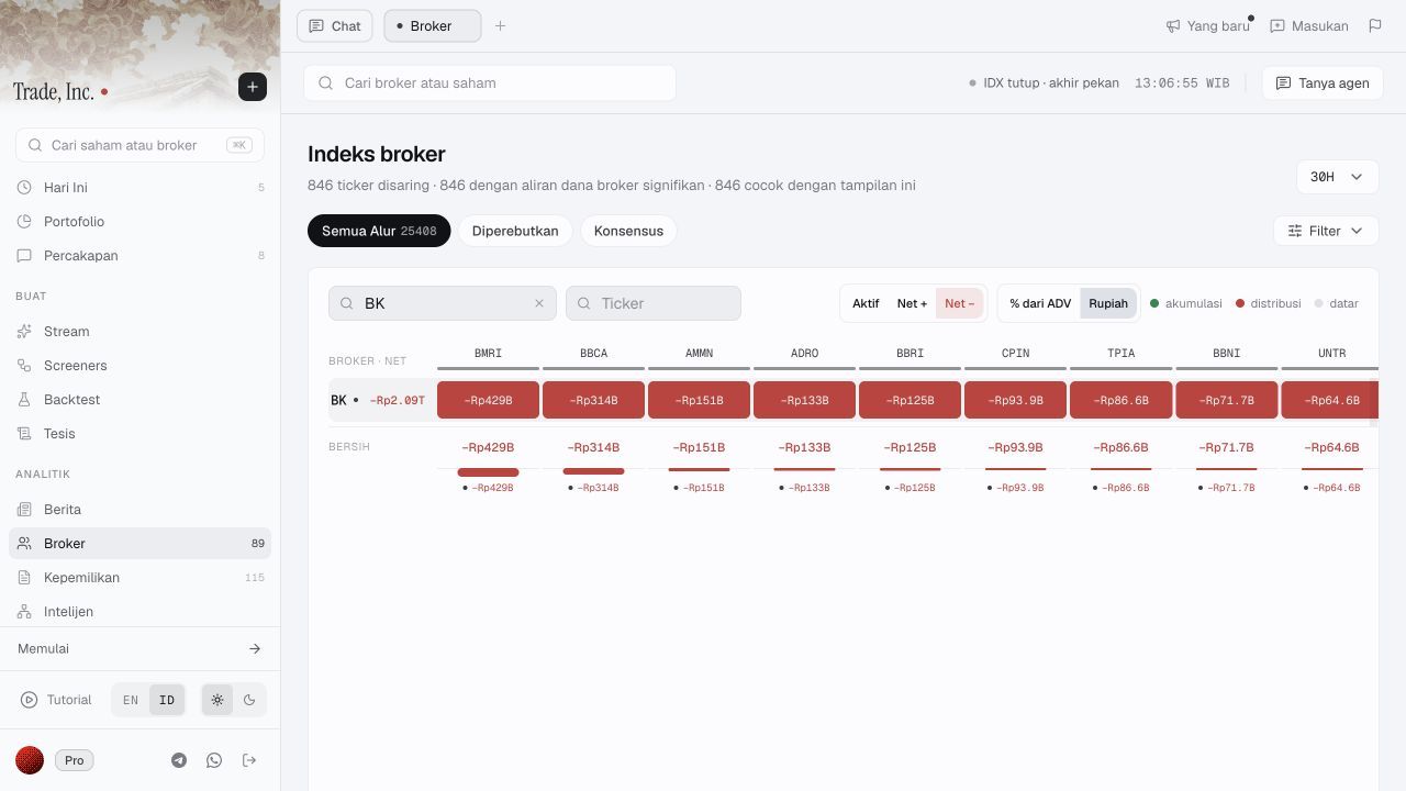 Heatmap BK setelah Net minus dipilih, menampilkan nilai rupiah negatif dan susunan kolom saham yang berbeda.