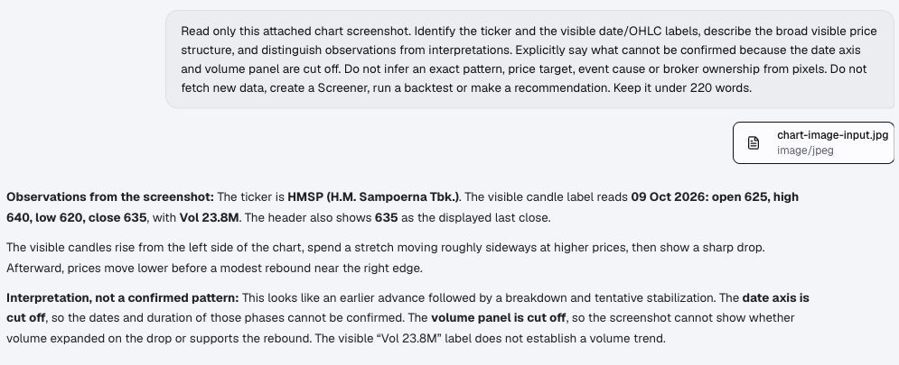 Actual Chat answer identifying HMSP and its visible OHLC labels, describing the price sequence, and warning that the cropped date axis and volume panel limit interpretation