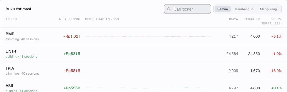 Buku estimasi AK dengan pencarian ticker serta kolom biaya, harga terakhir, dan belum terealisasi
