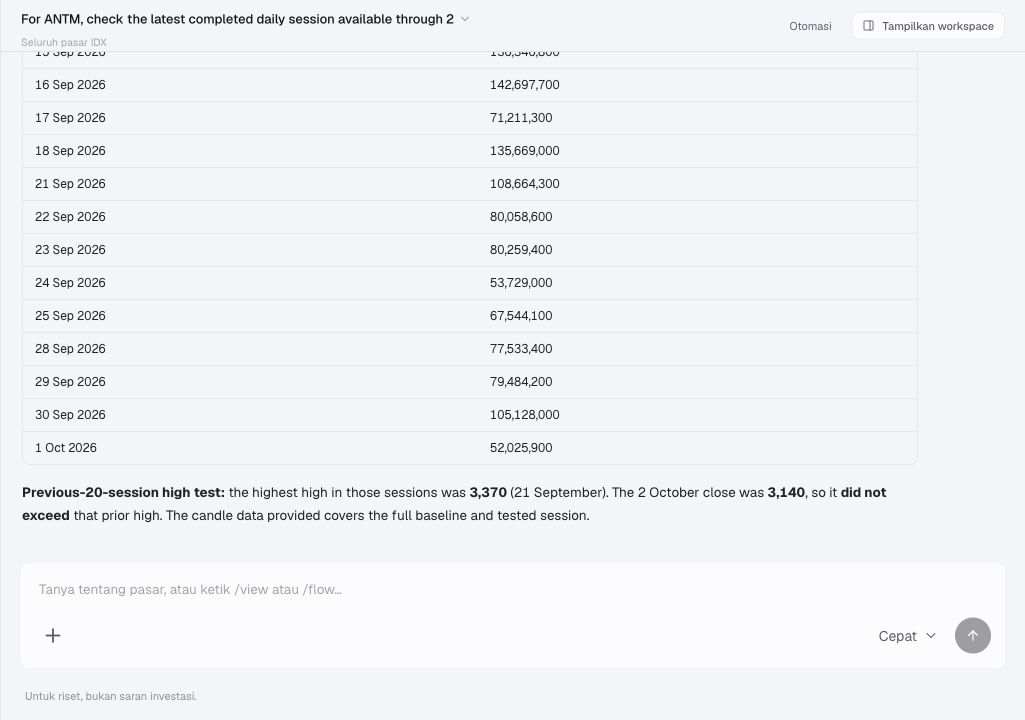 Trade Inc chat showing the later baseline rows and ANTM closing-price comparison