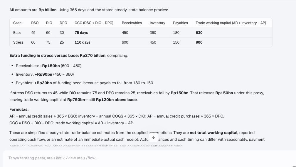 Trade Inc Chat showing base and stress working-capital balances and the Rp270 billion extra-funding bridge