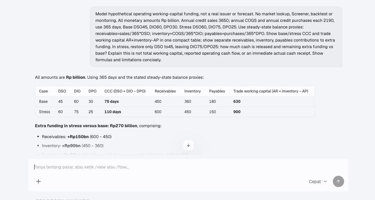 Submitted working-capital scenario in Trade Inc Chat with operating-day assumptions and the message controls