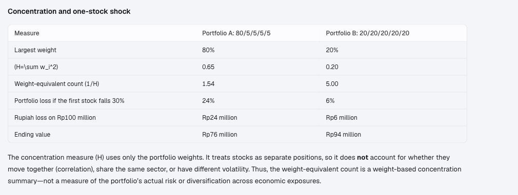 Chat result comparing portfolio concentration and losses under the specified one-stock shock