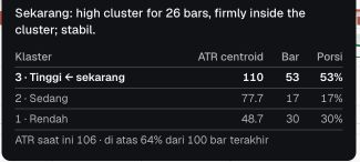 Potongan hasil panel volatilitas PTBA dengan status dan tabel 100 bar