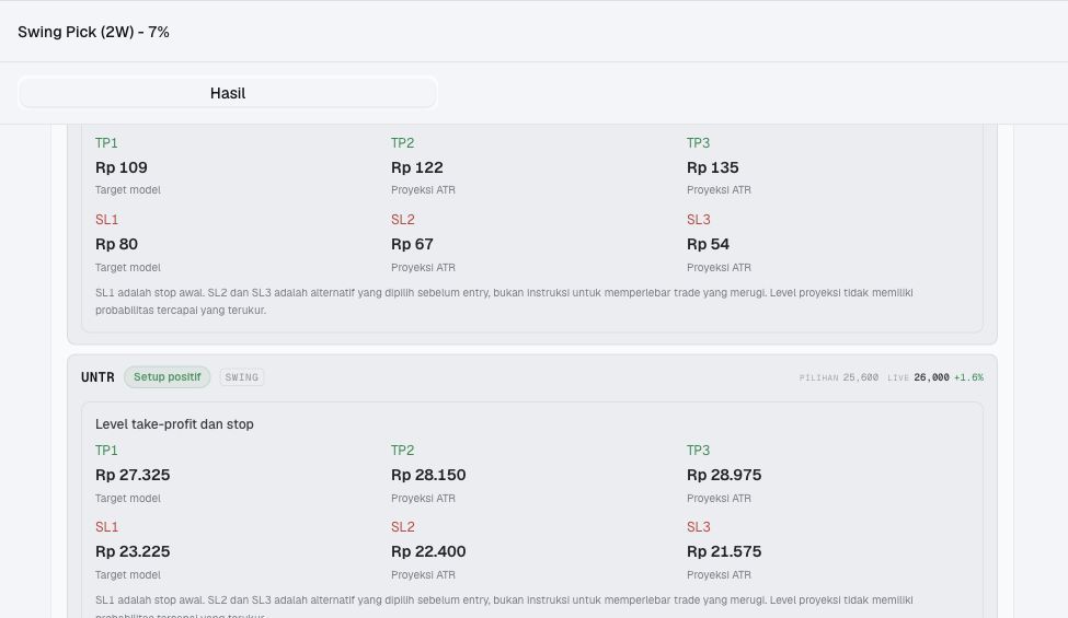 UNTR in the selected historical result, displaying selection price 25,600, Live 26,000 and plus 1.6 percent