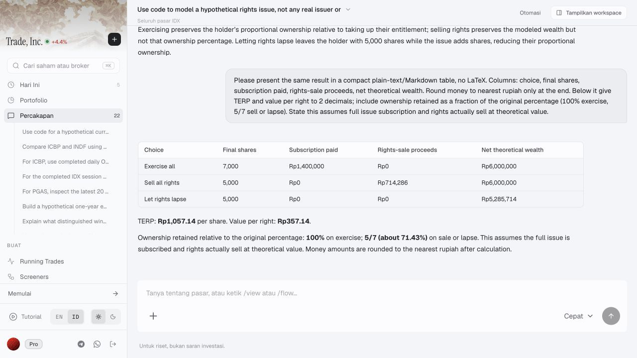 Tabel hasil Trade Inc Chat untuk pilihan tebus, jual, atau biarkan hak berakhir