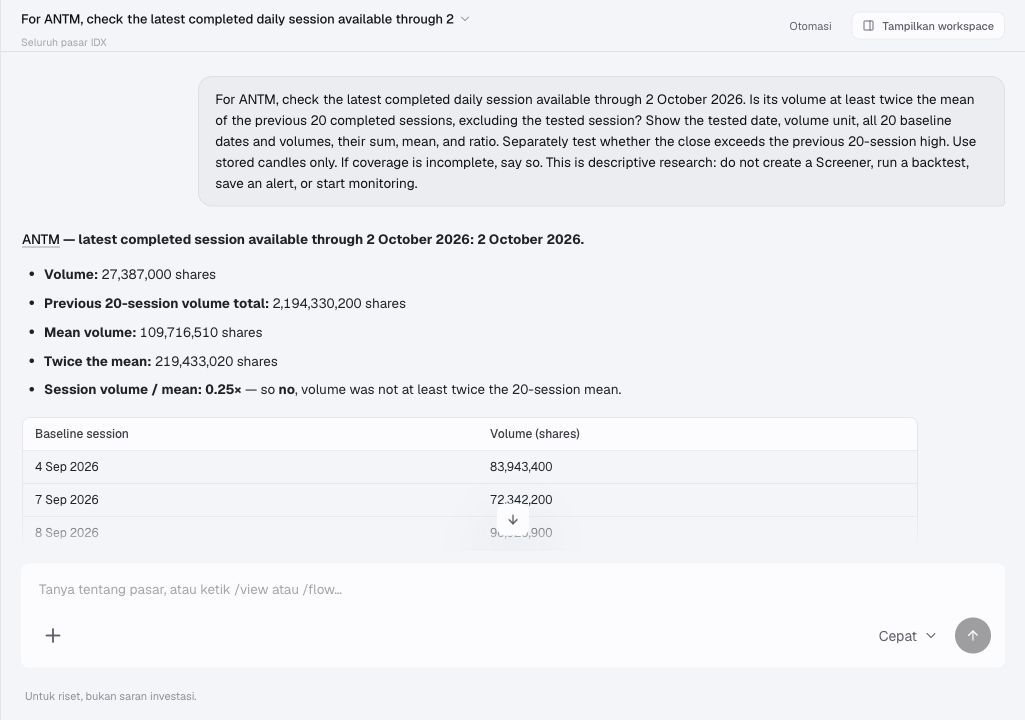 Trade Inc chat showing the submitted ANTM question and its volume calculation