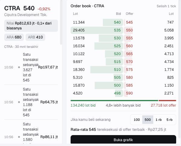 Order book CTRA asli dengan pratinjau 500 lot terpilih