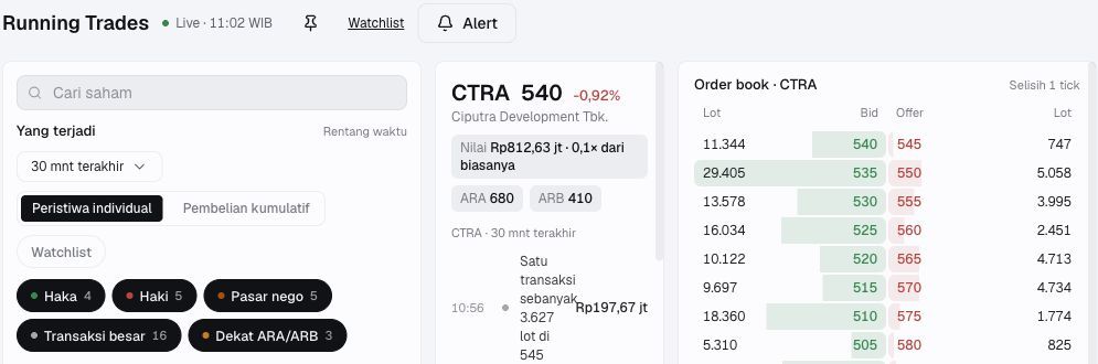 Kontrol Running Trades, peristiwa CTRA yang dipilih, dan level teratas order book