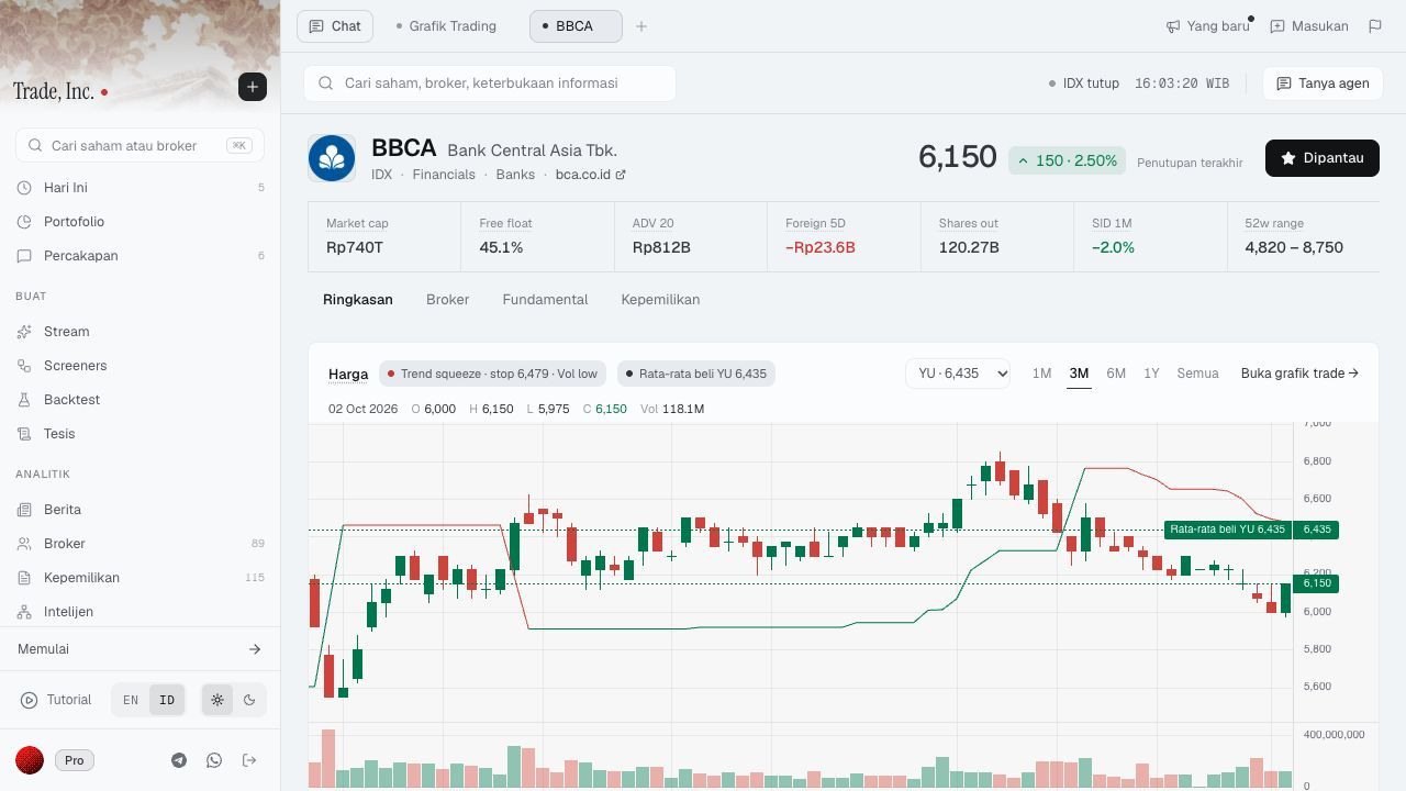 Ringkasan saham BBCA dengan tautan Buka grafik trade di atas grafik harga