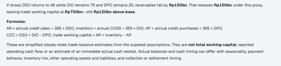 Chat explains that restoring collection days releases Rp150 billion in the model but leaves Rp120 billion above the base funding requirement