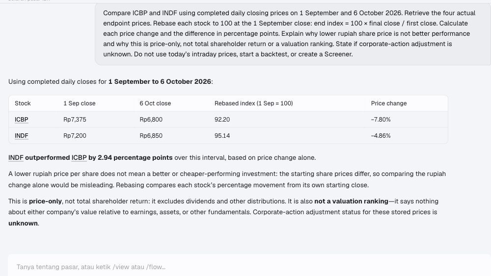 Actual Trade Inc response showing the four endpoint prices, rebased indices and price-only limitations