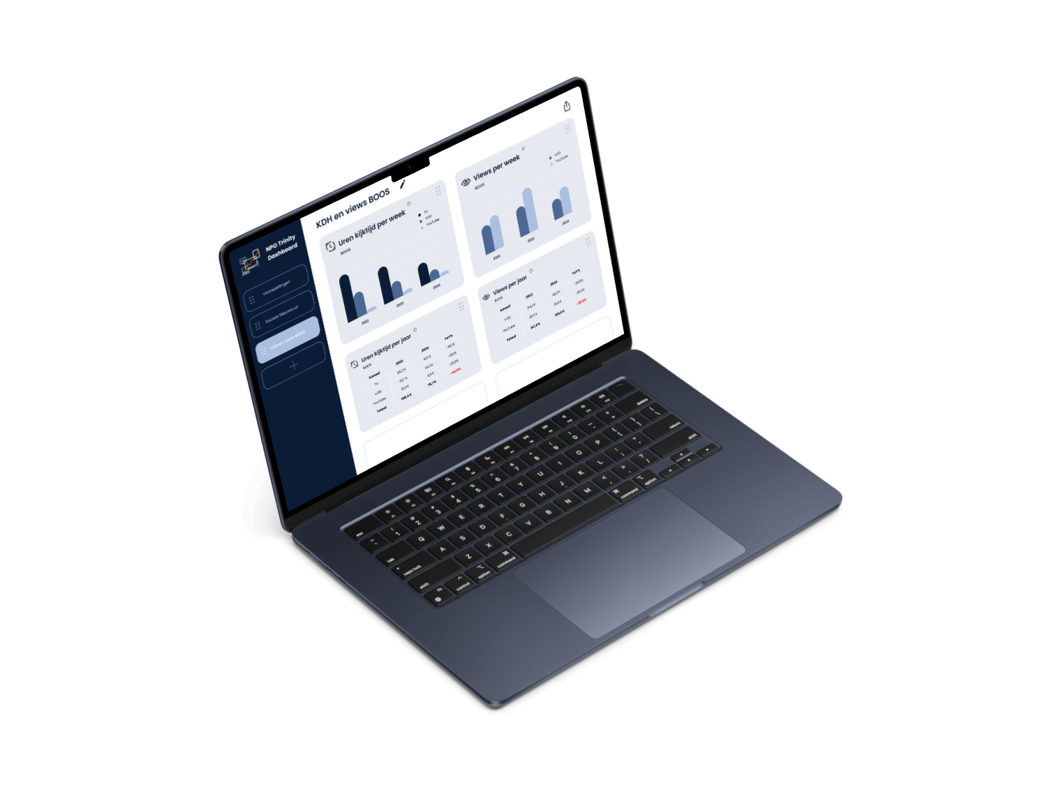 Mockup of the NPO Trinity dashboard