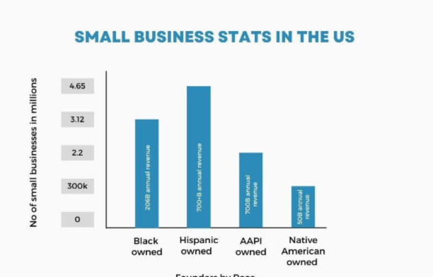 small busines stats in the US
