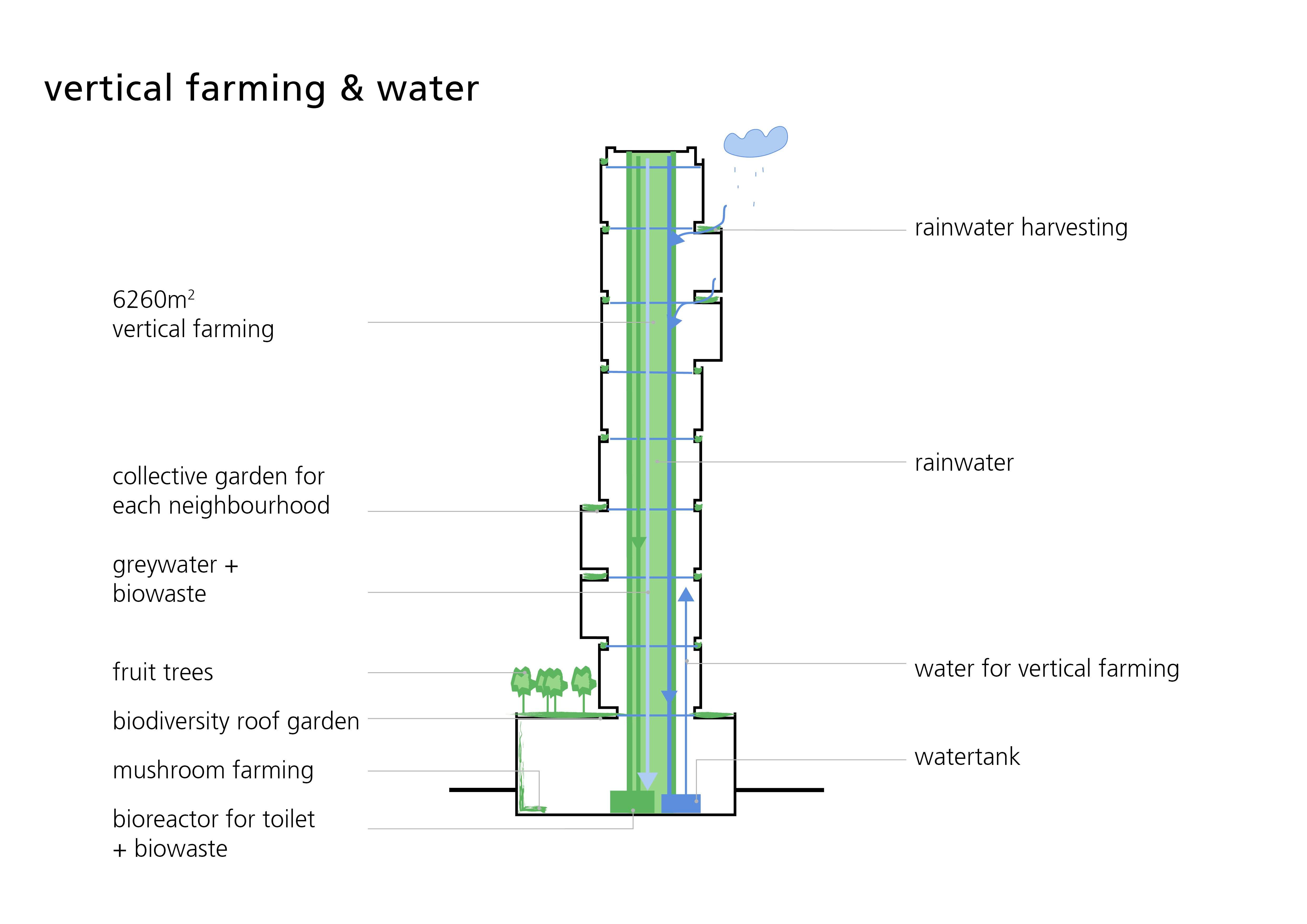 360° Radicaal duurzaam luxe wonen