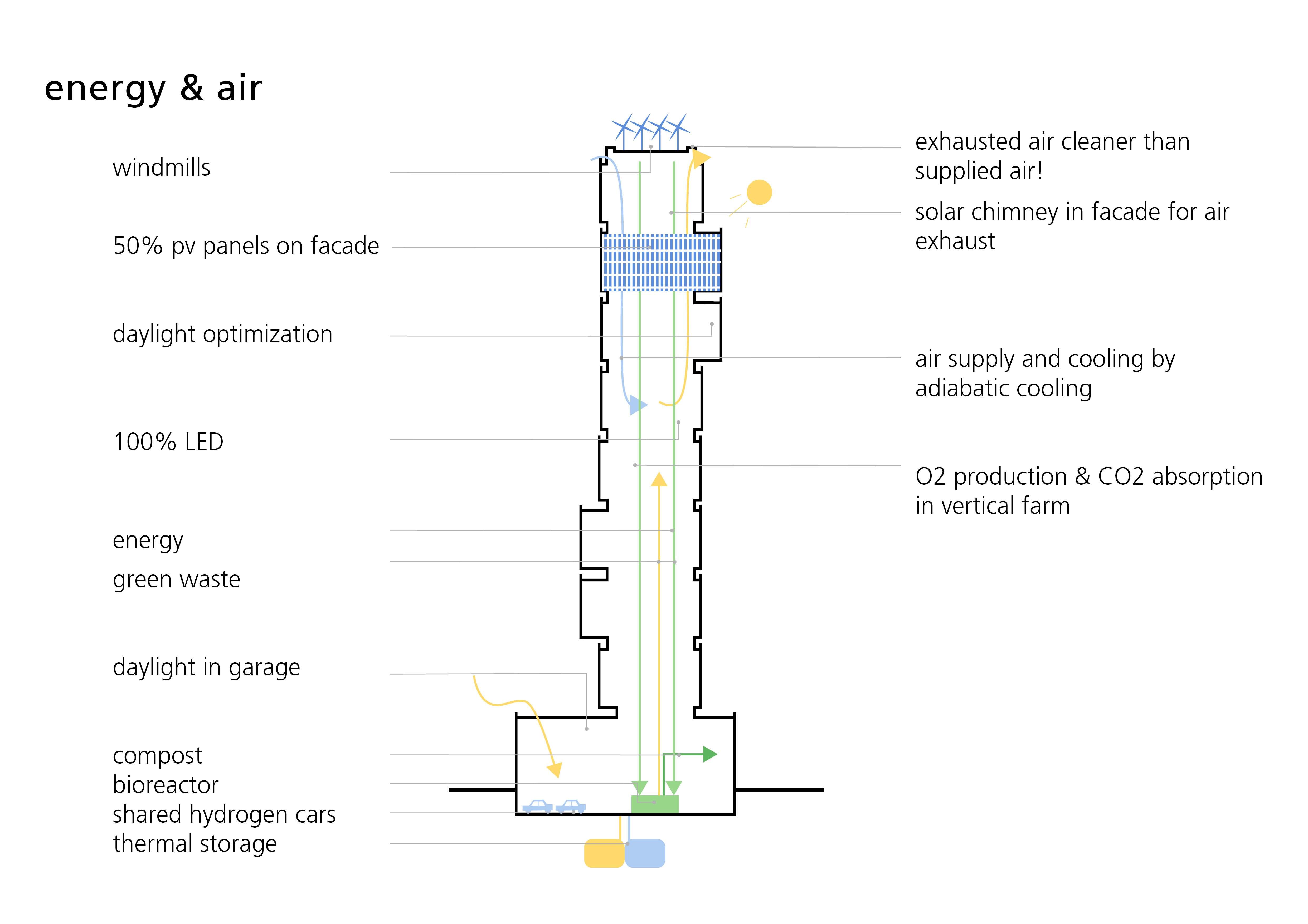 360° Radicaal duurzaam luxe wonen