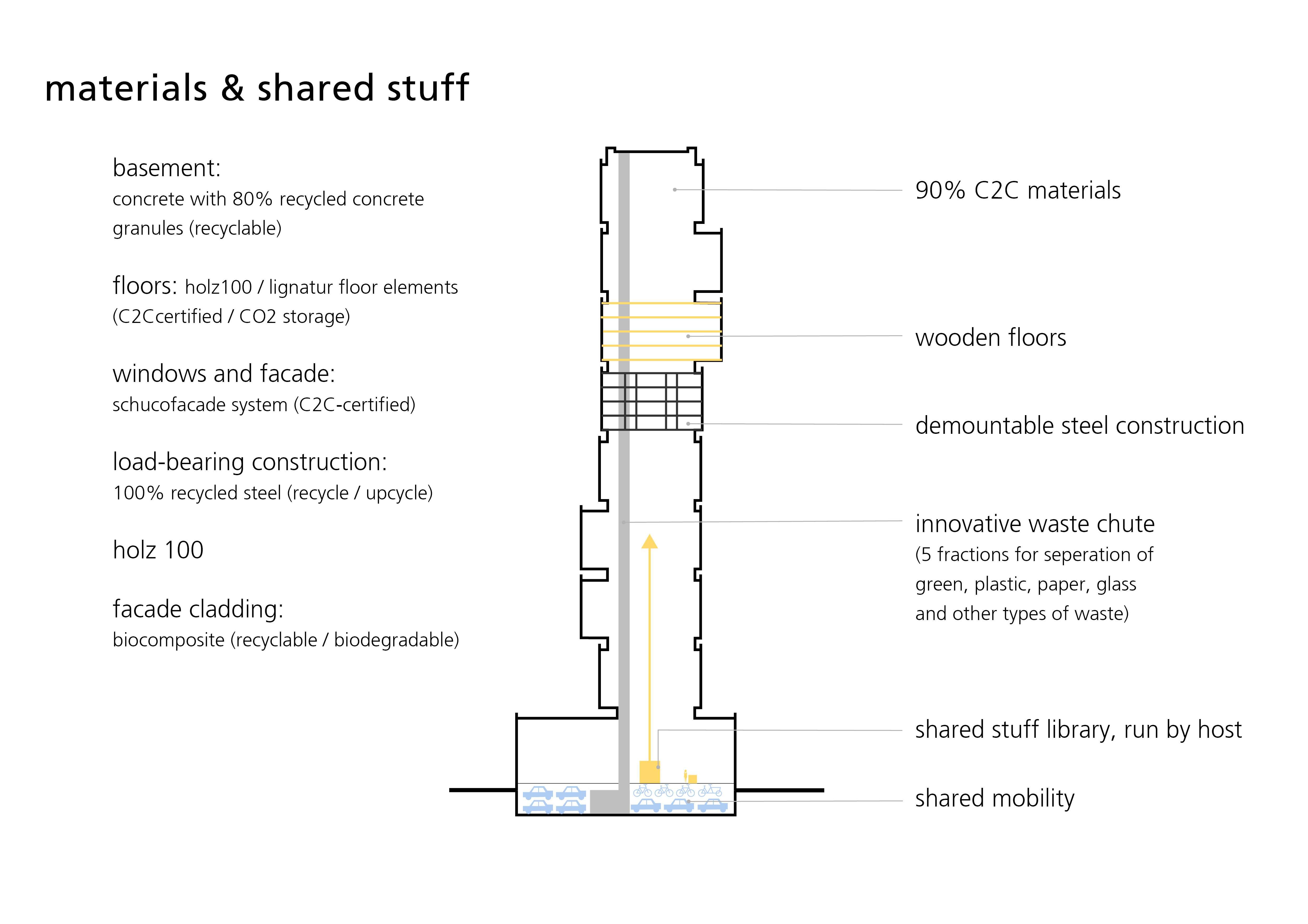 360° Radicaal duurzaam luxe wonen