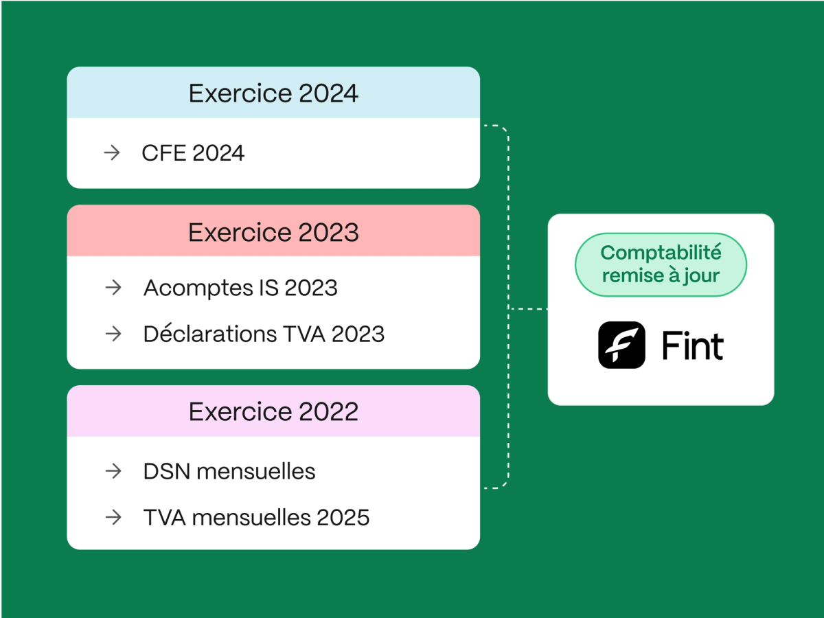 Quel statut choisir pour son activité libérale ?