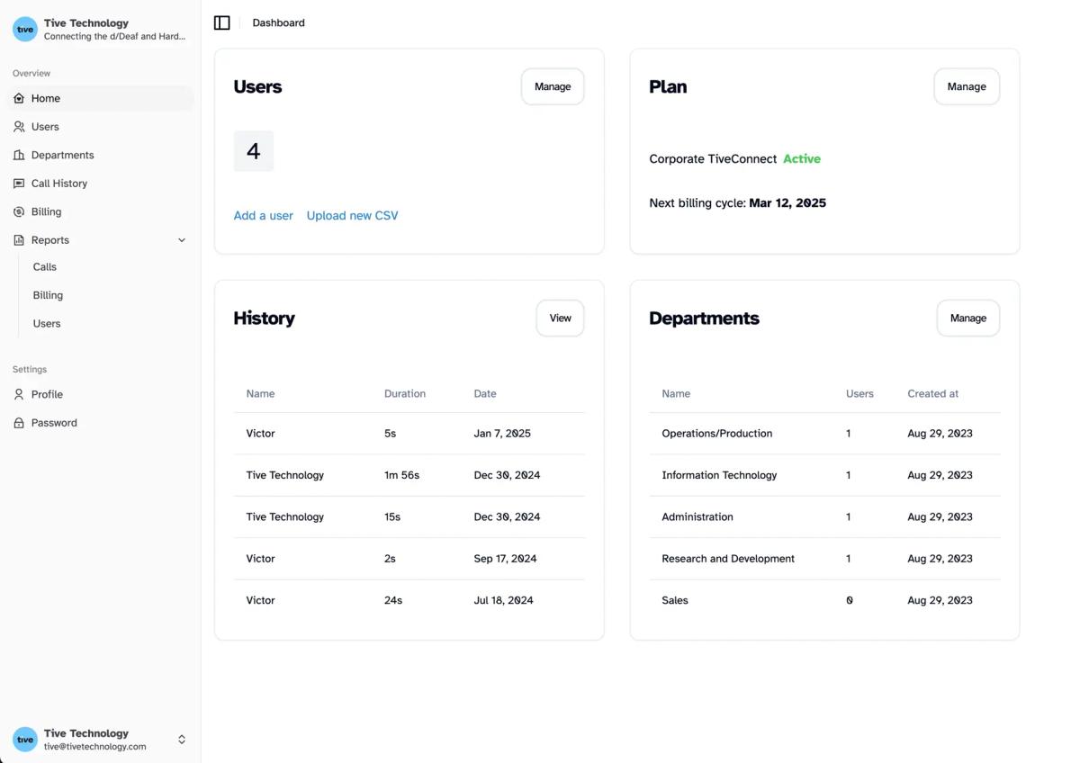 Corporate dashboard overview