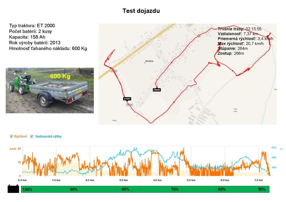 Konfigurácia 2×12V DC