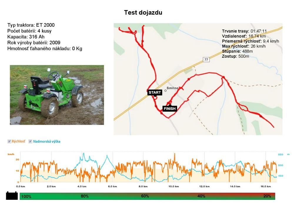 Konfigurácia 4×12V DC