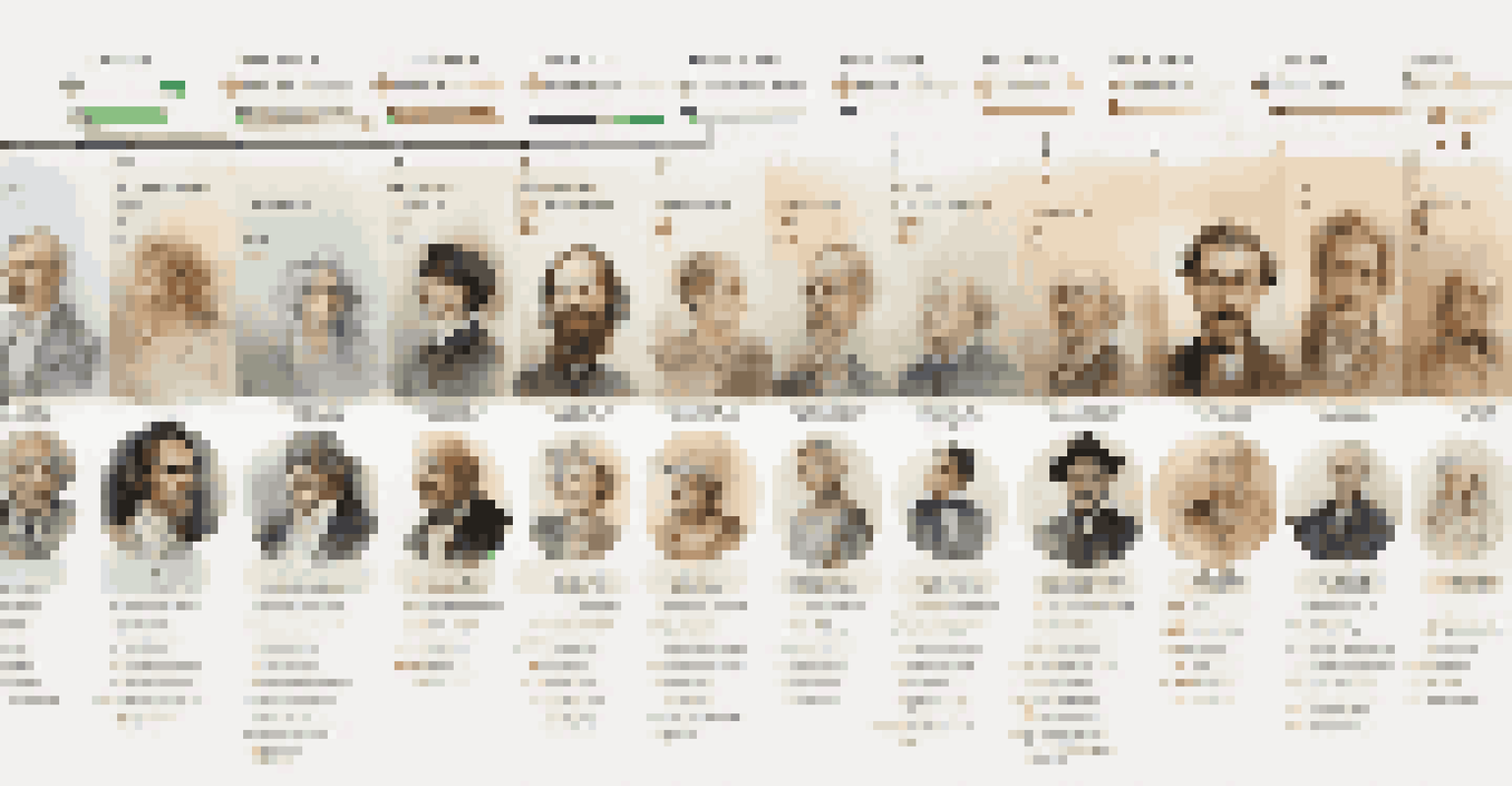 A timeline chart showcasing the evolution of art movements with portraits of artists and their works on a clean background.
