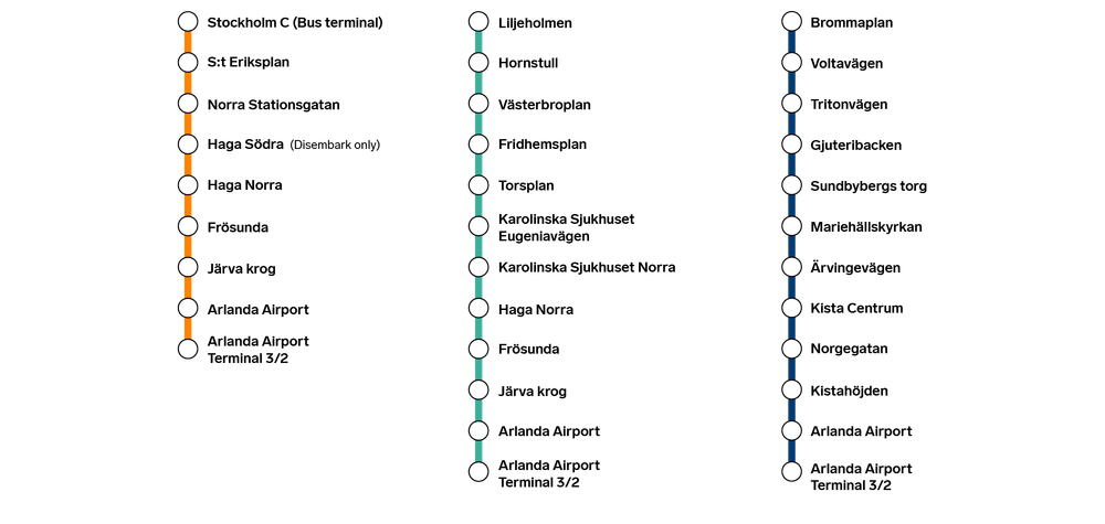 Map of bus lines to Arlanda Airport