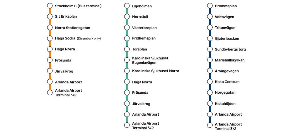 Map of bus lines to Arlanda Airport