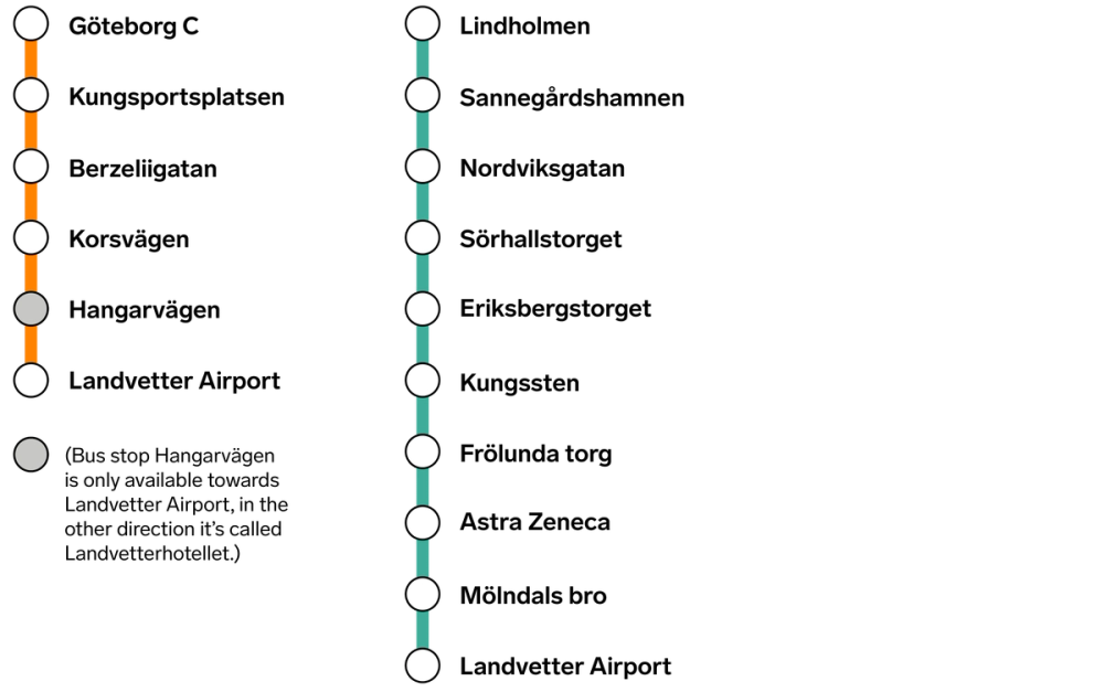 Bus stops for bus linesto and from Landvetter Airport
