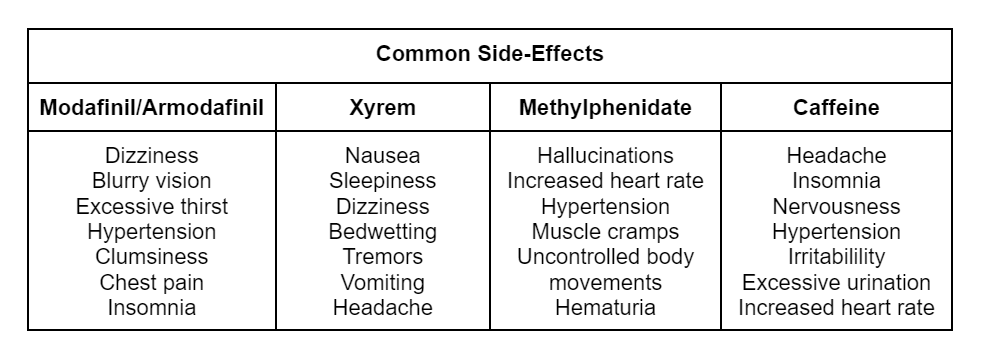 Anti sleeping pills common side effects